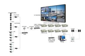深圳啟點信息工程 專業(yè)閉路監(jiān)控、門禁系統(tǒng)與網(wǎng)絡設備集成服務
