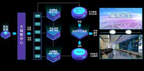 AI助力，智慧城管讓城市管理更智能、更高效！——信息系統(tǒng)集成服務(wù)的時(shí)代變革