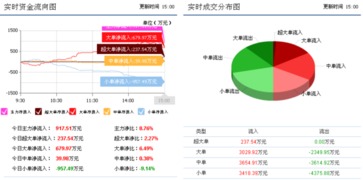 先河環(huán)保遭遇重大變故，下一周走勢 信息化建設(shè)機(jī)遇與反彈前瞻