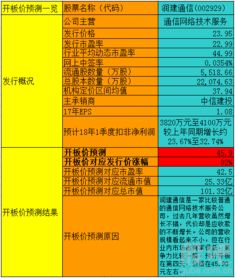 潤建通信開板價(jià)解析 信息系統(tǒng)集成服務(wù)帶來的投資機(jī)遇與風(fēng)險(xiǎn)